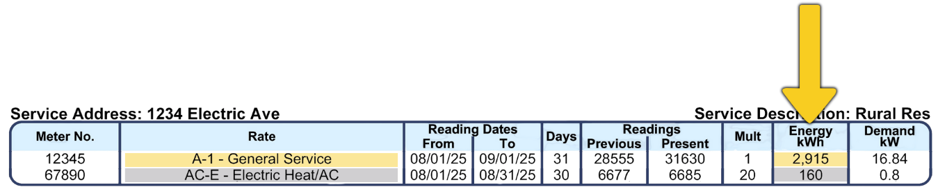 Usage Location Image