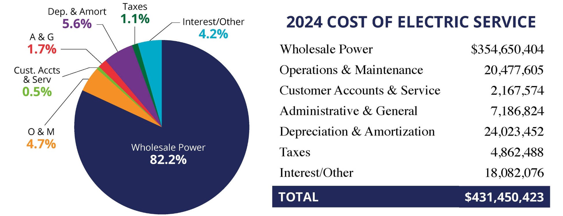 2024 Cost of Power Horizontal Image