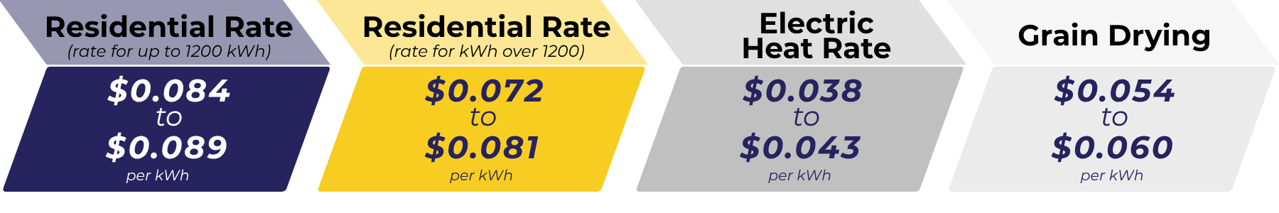 2026 Rate Change Breakdown Horizontal